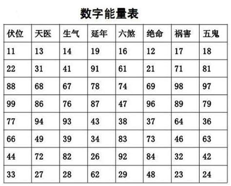 数字磁场表|全部数字的磁场能量表